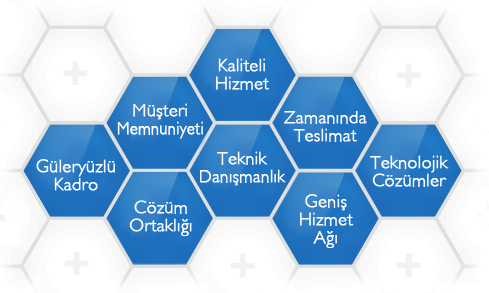 Vizyonumuz ve Misyonumuz